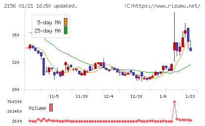 セーラー広告チャート