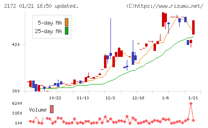 インサイトチャート
