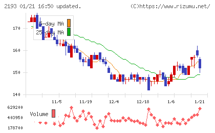 クックパッドチャート