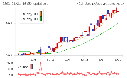 滝沢ハムチャート
