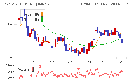 クロスキャットチャート