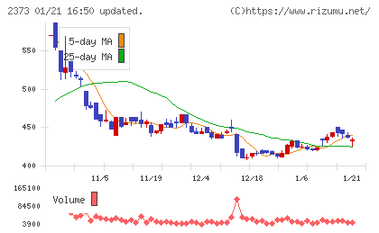 ケア２１チャート