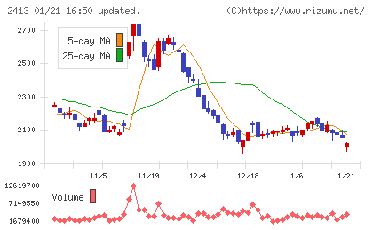 エムスリーチャート