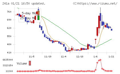ＲＯＸＸチャート