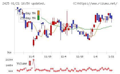 ケアサービスチャート