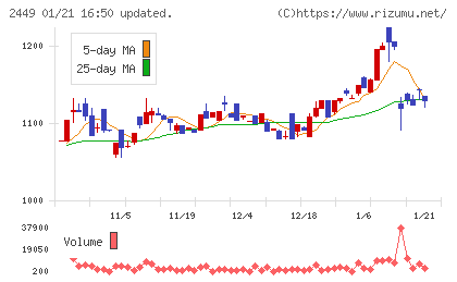 プラップジャパンチャート