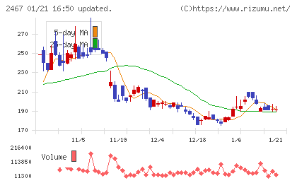 ＶＬＣセキュリティチャート