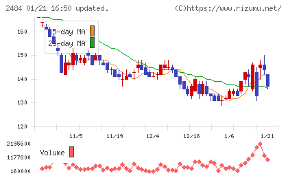 出前館チャート