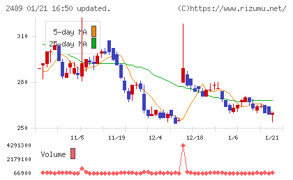 アドウェイズチャート