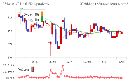 Ｓｃｈｏｏチャート