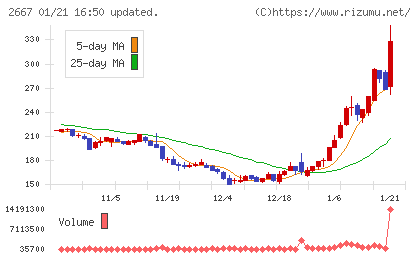 イメージ ワンチャート