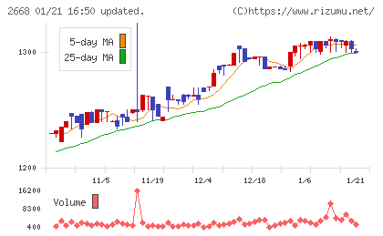 タビオチャート