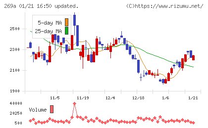 Ｓａｐｅｅｔチャート
