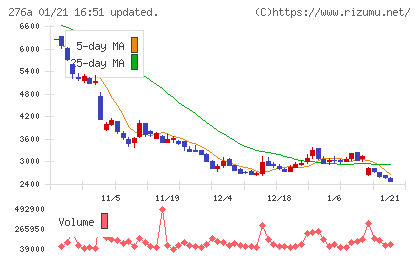 ククレブ・アドバイザーズチャート