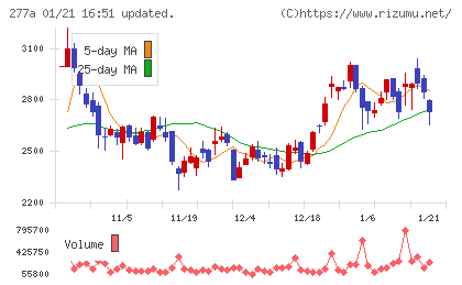 グロービングチャート