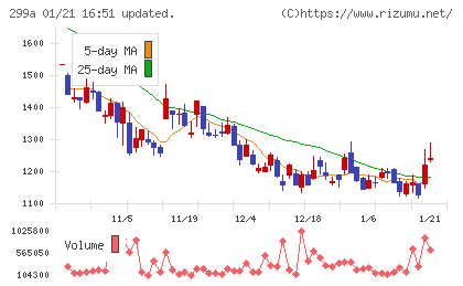 クラシルチャート