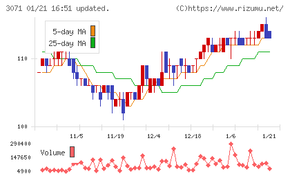 ストリームチャート