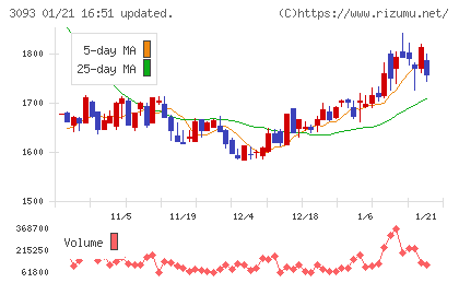 トレジャー・ファクトリーチャート