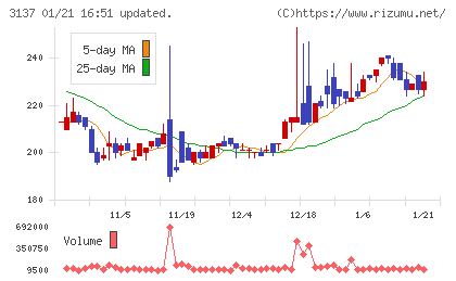 ファンデリーチャート