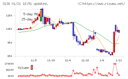 富士山マガジンサービスチャート
