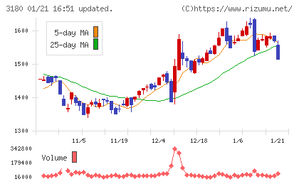 ビューティガレージチャート