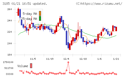 夢展望チャート