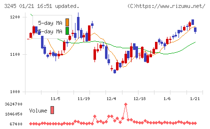 ディア・ライフチャート