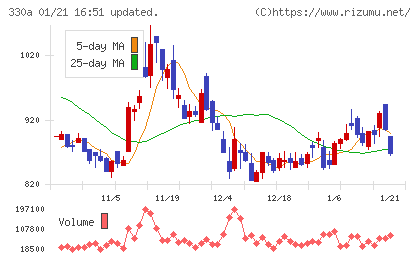 ＴａｌｅｎｔＸチャート