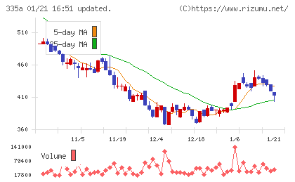 ミライロチャート