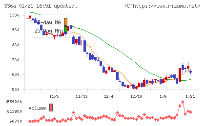 ダイナミックマッププラットフォームチャート