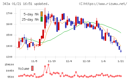ＩＡＣＥトラベルチャート