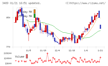 フェイスネットワークチャート
