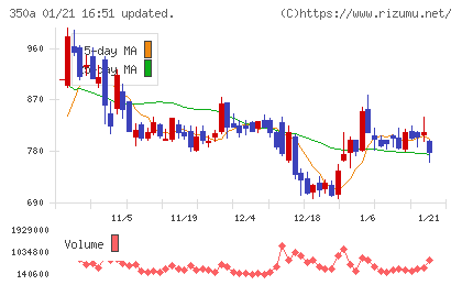 デジタルグリッドチャート