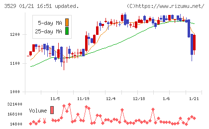 アツギチャート