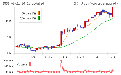 共和レザーチャート