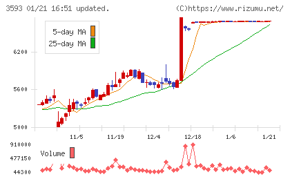 ホギメディカルチャート
