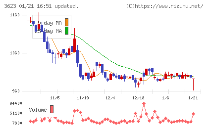 ビリングシステムチャート