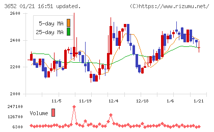 ディジタルメディアプロフェッショナルチャート