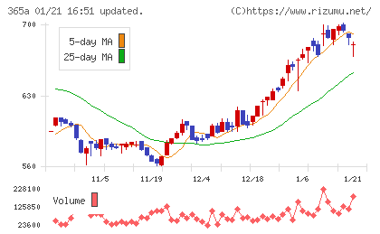 伊澤タオルチャート