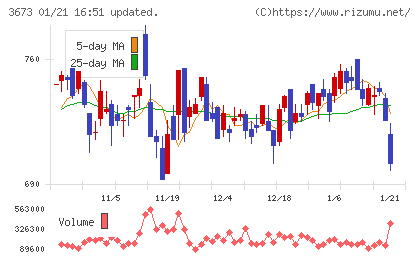 ブロードリーフチャート