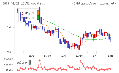 じげんチャート