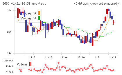 ホットリンクチャート