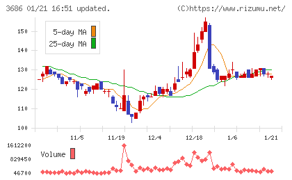 ディー・エル・イーチャート