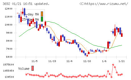 ＦＦＲＩセキュリティチャート