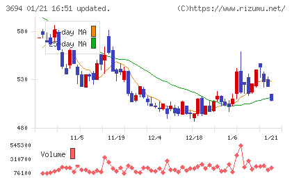 オプティムチャート