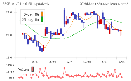 ＧＭＯプロダクトプラットフォームチャート