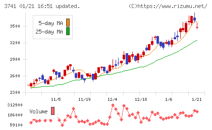 セックチャート