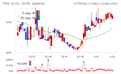 システムズ・デザインチャート