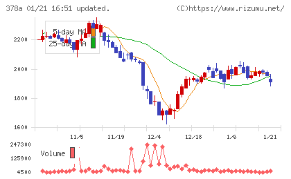 ヒットチャート