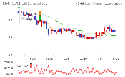 オーケーウェブチャート